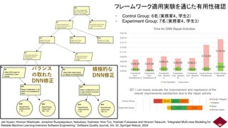 フレームワーク適用実験を通じた有用性確認
13
Jati Husen, Hironori Washizaki, Jomphon Runpakprakun, Nobukazu Yoshioka, Hnin Tun, Yoshiaki Fukazawa and Hironori Takeuchi, “Integrated Multi-view Modeling for
Reliable Machine Learning-Intensive Software Engineering,” Software Quality Journal, Vol. 32, Springer-Nature, 2024
• Control Group: 6名（実務家4、学生2）
• Experiment Group: 7名（実務家4、学生3）
バランス
の取れた
DNN修正
積極的な
DNN修正
 