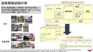 道路標識認識の例
街中
高速道路
AIプロジェクトキャンバス
MLキャンバス
アーキテクチャ設計
データ スキル
出力
価値提案
統合
ステーク
ホルダ
顧客
コスト 収益
街中と高速道路とで信頼性・安全性を考慮して
許容可能な認識精度の機械学に基づくシステム
をどのように開発、改訂できるか？
Jati H. Husen, Hironori Washizaki, Jomphon Runpakprakun, Nobukazu Yoshioka, Hnin Thandar Tun, Yoshiaki Fukazawa, Hironori Takeuchi, “Integrated Multi-
view Modeling for Reliable Machine Learning-Intensive Software Engineering,” Software Quality Journal, pp. 1-51, Springer, 2024.
 