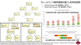 フレームワーク適用実験を通じた有用性確認
Jati Husen, Hironori Washizaki, Jomphon Runpakprakun, Nobukazu Yoshioka, Hnin Tun, Yoshiaki Fukazawa and Hironori Takeuchi, “Integrated Multi-view Modeling for
Reliable Machine Learning-Intensive Software Engineering,” Software Quality Journal, Vol. 32, Springer-Nature, 2024
• Control Group: 6名（実務家4、学生2）
• Experiment Group: 7名（実務家4、学生3）
バランス
の取れた
DNN調整
積極的な
DNN調整
13
作業時間の短縮、確認＆検討時間の大幅短縮効果
DNN調整を通じた要求満足状況の確認・評価に効果
 