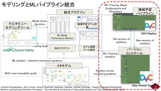 New versions of
artefacts
Training feedback
(Re-)Training
artefacts
Old versions of
artefacts
モデリングとMLパイプライン統合
マルチビュー
モデリングツール
統合プラグイン
ML Model
Performance Monitor
モデル調整
ツール統合
他のプラグイン
機械学習
パイプライン
機械学習モデル訓
練
バージョン
コントロール
Model-driven
decisions
(Re-)Training, Repair
Configurations and
Parameters
メタモデル
Multi-view traceability guide
ML artefact - elements connection guidance
Artefact version
monitoring guidance
Data Version Control
DVC Pipeline
Jomphon Runpakprakun, Jati H. Husen, Hironori Washizaki, Nobukazu Yoshioka, Yoshiaki Fukazawa, “Towards Integrated Model-Based
Machine Learning Experimentation Framework,” 10th International Conference on Dependable Systems and Their Applications (DSA 2023)
14
 