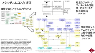 メタモデルに基づく拡張
20
Hiroshi Tanaka, Ide Masaru, Kazuki Munakata, Hironori
Washizaki, and Nobukazu Yoshioka, “Activity-based modeling
strategy for reliable machine learning system analysis targeting
GUI-based applications,” 10th International Conference on
Dependable Systems and Their Applications (DSA 2023)
機械学習システムのメタモデル
軽量なアクティビ
ティベースの信頼
性・安全性リスク
解析の拡張
[DSA’23]
Business-ML alignment model ML canvas AI canvas
機械学習シス
テムのビジネ
ス整合確保の
ための拡張
[FGCS’24]
Hironori Takeuchi, Jati H. Husenb, Hnin Thandar Tun, Hironori
Washizaki, Nobukazu Yoshioka, “Enterprise Architecture-based
Metamodel for Machine Learning Projects and its Management,”
Future Generation Computer Systems, Vol. 32, 2024
 