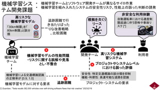 機械学習シス
テム開発課題
機械学習
チーム
開発チーム
根拠を欠くリ
リース
利用者
機械学習モデルの性能問題
・リスクに関する誤解や見落
とし・不整合
非安全な利用体験
高リスクな機械学
習システム
高リスクな
機械学習モデル
機械学習モデルに対する要求 プロジェクト・システムの要求
追跡困難
プロジェクトやシステムレベル
における誤った評価
追跡困難で行
き当たりばった
りな改善戦略
、比較困難
• 機械学習チームとソフトウェア開発チームが異なるサイロ作業
• 機械学習を組み入れたシステムの安全性リスク、性能上の誤った判断の誘発
安全性: 特定交通標識の誤分類を抑制
機能・利便性: 高速可能な道路を認識
機械学習による交通標識認識
の正解率が [0.9, 1.0]
「30km制限」を「
80km制限」と誤分
類
自動運転車における速度制
限超過に伴う恐怖や事故リ
スク [*]
[*] Guardian, “Tesla recalls 362,000 vehicles over self-driving software flaws that risk crashes” 2023/2/16
3
 