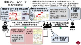 実現フレームワーク
に基づく開発
機械学習
チーム
開発チーム 利用者
安全な利用
体験
機械学習モデル改善・容易な比較
根拠を伴い記録された
訓練・改善戦略
機械学習部分を組み入
れたリスク解析と対策
根拠・責任あるリ
リース判断
一貫した情報、機械学習モデルから
システム・上位目標までの整合
リスクを抑えられた機
械学習システム
• 機械学習モデルからシステムまでの全体へとアクセス可
• チーム間のフィードバックループが可能になり、機械学習部分
を組み入れたシステムの安全性リスクへ根拠をもって対応
高リスクな標識「
80km制限」を優先
した機械学習モデ
ル調整
「30km制限」の「80km制
限」誤分類リスク特定、低
減確認
「100km制限」を認識し機
能・利便確保
速度制限を
遵守し安全
かつ利便
均等な調
整の試み
対象を絞っ
た調整
誤分類
要求・ゴール
ゴール
論証上
の分解
対策
システムか
ら部分まで
要求追跡
4
 