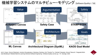 機械学習システムのマルチビュー・モデリング [Software Quality J. ’24]
ML Canvas
AI Project Canvas Safety Case
Architectural Diagram (SysML) KAOS Goal Model
STAMP/STPA
Value
MLOps Architecture Goals
Safety
Argumentation
Jati H. Husen, Hironori Washizaki, Jomphon Runpakprakun, Nobukazu Yoshioka, Hnin Thandar Tun, Yoshiaki Fukazawa, Hironori Takeuchi, “Integrated Multi-
view Modeling for Reliable Machine Learning-Intensive Software Engineering,” Software Quality Journal, pp. 1-51, Springer, 2024.
7
 