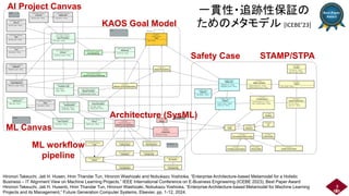 一貫性・追跡性保証の
ためのメタモデル [ICEBE’23]
ML Canvas
AI Project Canvas
Safety Case
KAOS Goal Model
STAMP/STPA
Architecture (SysML)
ML workflow
pipeline
8
Hironori Takeuchi, Jati H. Husen, Hnin Thandar Tun, Hironori Washizaki and Nobukazu Yoshioka, “Enterprise Architecture-based Metamodel for a Holistic
Business – IT Alignment View on Machine Learning Projects,” IEEE International Conference on E-Business Engineering (ICEBE 2023), Best Paper Award
Hironori Takeuchi, Jati H. Husenb, Hnin Thandar Tun, Hironori Washizaki, Nobukazu Yoshioka, “Enterprise Architecture-based Metamodel for Machine Learning
Projects and its Management,” Future Generation Computer Systems, Elsevier, pp. 1-12, 2024.
 