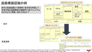 道路標識認識の例
街中
高速道路
AIプロジェクトキャンバス
MLキャンバス
アーキテクチャ設計
データ スキル
出力
価値提案
統合
ステーク
ホルダ
顧客
コスト 収益
街中と高速道路とで信頼性・安全性を考慮して
許容可能な認識精度の機械学に基づくシステム
をどのように開発、改訂できるか？
Jati H. Husen, Hironori Washizaki, Jomphon Runpakprakun, Nobukazu Yoshioka, Hnin Thandar Tun, Yoshiaki Fukazawa, Hironori Takeuchi, “Integrated Multi-
view Modeling for Reliable Machine Learning-Intensive Software Engineering,” Software Quality Journal, pp. 1-51, Springer, 2024.
 