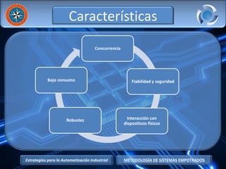Estrategias para la Automatización Industrial METODOLOGÍA DE SISTEMAS EMPOTRADOS
Características
Concurrencia
Fiabilidad y seguridad
Interacción con
dispositivos físicos
Robustez
Bajo consumo
 