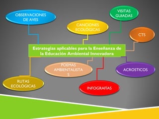 Enseñanza de la Educación Ambiental Innovadora. | PPT
