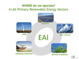 EAI
SOLAR PV
WIND
BIOFUELS & BIOMASSEMERGING CLEANTECH
WHERE do we operate?
In All Primary Renewable Energy Sectors
Solar ...