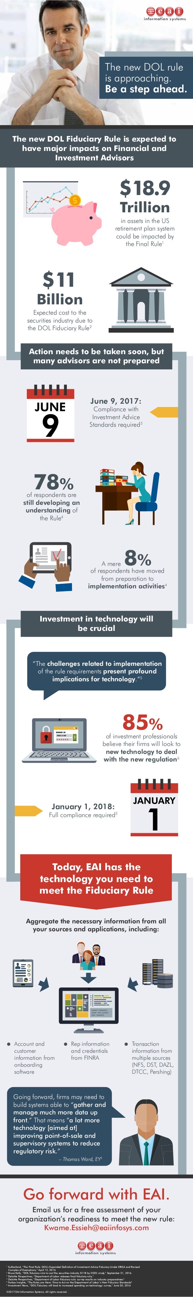 DOL Fiduciary Rule Infographic