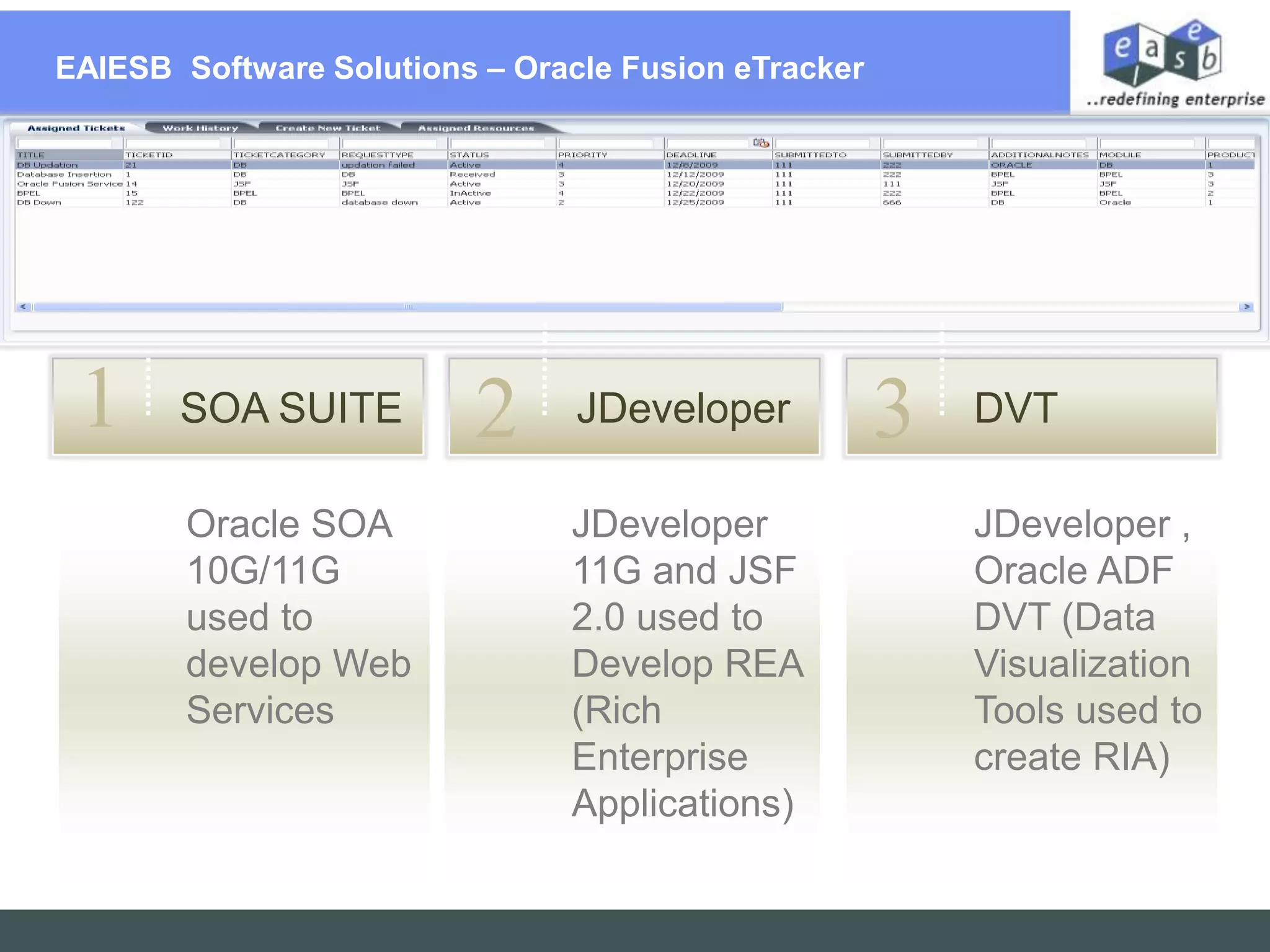 EAIESB  Software Solutions – Oracle Fusion eTracker  123SOA SUITEJDeveloperDVTJDeveloper , Oracle ADF DVT (Data Visualization Tools used to create RIA)JDeveloper 11G and JSF 2.0 used to Develop REA (Rich Enterprise Applications)Oracle SOA 10G/11G used to develop Web Services