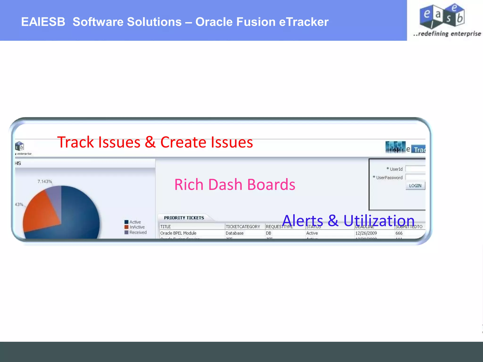 EAIESB  Software Solutions – Oracle Fusion eTracker  Track Issues & Create IssuesRich Dash BoardsAlerts & Utilization
