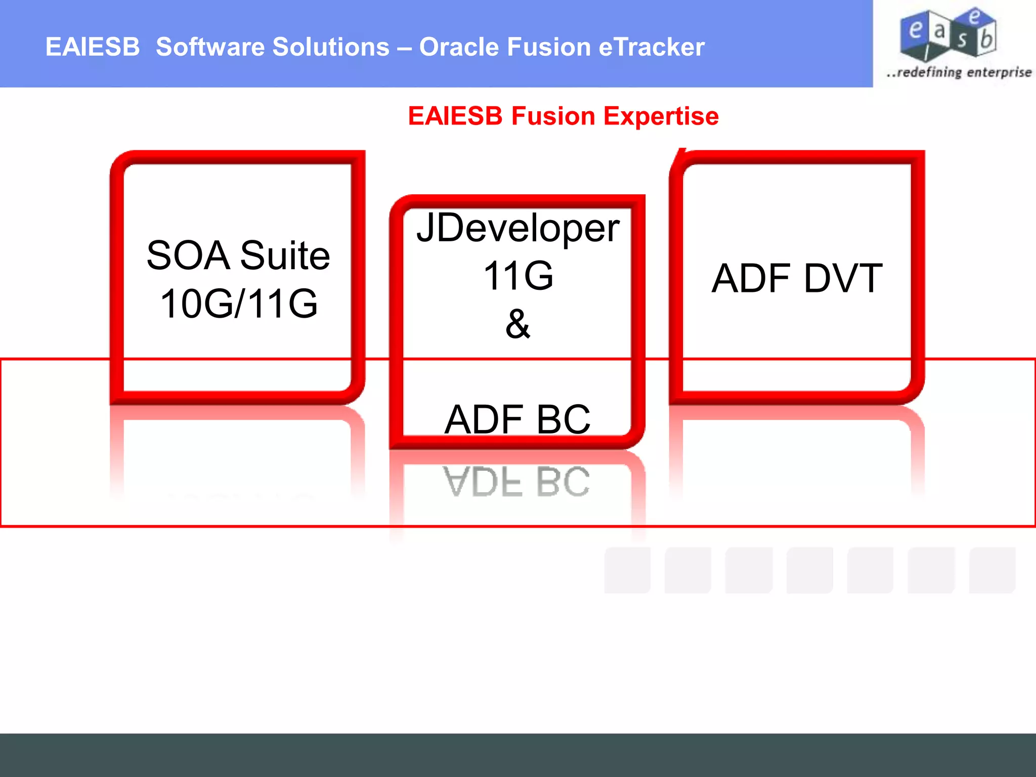 EAIESB  Software Solutions – Oracle Fusion eTracker  EAIESB Fusion ExpertiseSOA Suite 10G/11GADF DVTJDeveloper 11G&ADF BC