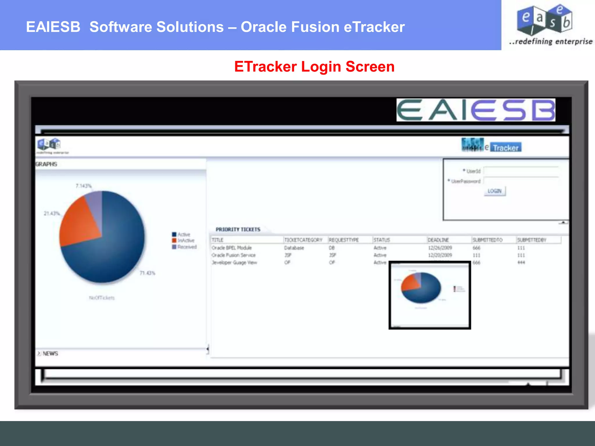 EAIESB  Software Solutions – Oracle Fusion eTracker  ETracker Login Screen