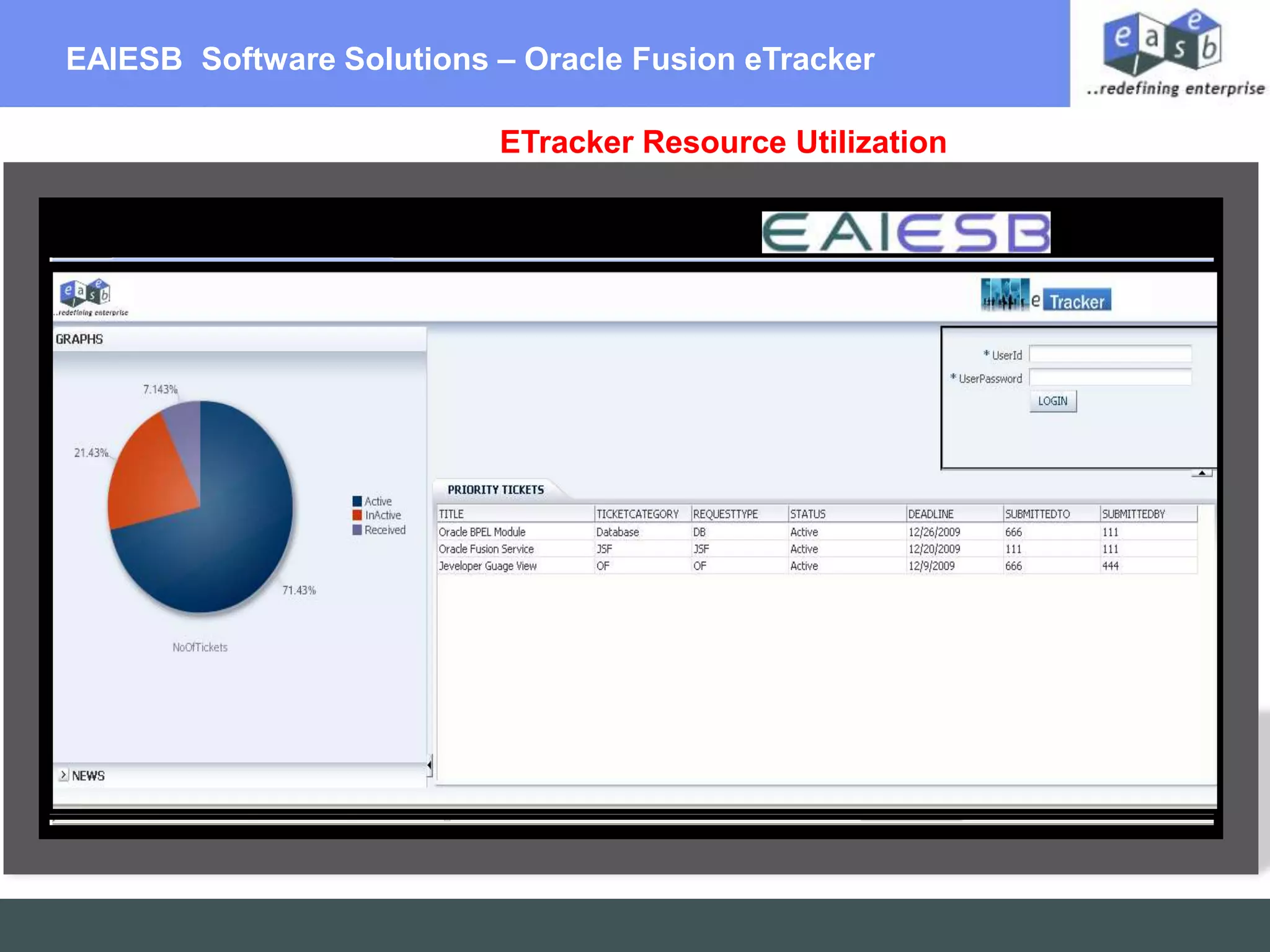 EAIESB  Software Solutions – Oracle Fusion eTracker  ETracker Resource Utilization