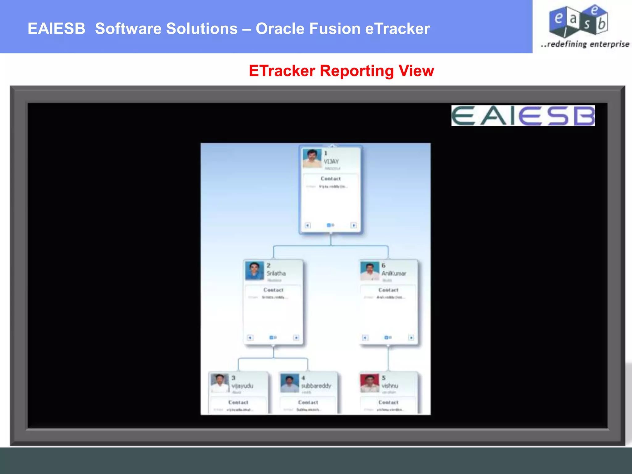 EAIESB  Software Solutions – Oracle Fusion eTracker  ETracker Reporting View