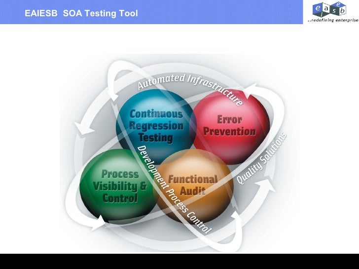 soa testing