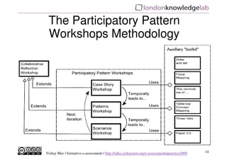 The Participatory Pattern
 Workshops Methodology




Yishay Mor / formative e-assessment / http://talks.yishaymor.org/e-assessmentinpractice2009   14
 
