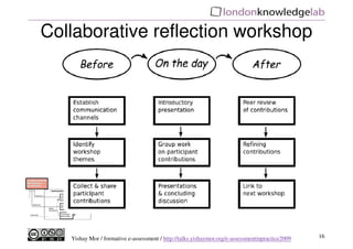 Collaborative reflection workshop




   Yishay Mor / formative e-assessment / http://talks.yishaymor.org/e-assessmentinpractice2009   16
 
