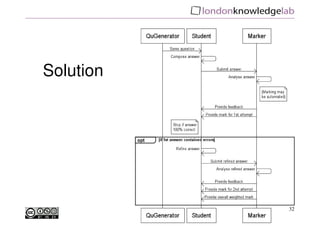 Solution




           32
 