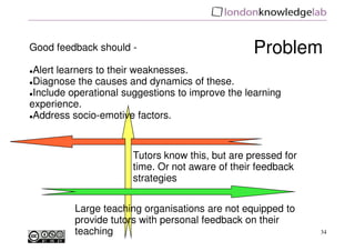 Good feedback should -                            Problem
 Alert learners to their weaknesses.
 Diagnose the causes and dynamics of these.
 Include operational suggestions to improve the learning
experience.
 Address socio-emotive factors.


                       Tutors know this, but are pressed for
                       time. Or not aware of their feedback
                       strategies


          Large teaching organisations are not equipped to
          provide tutors with personal feedback on their
          teaching                                             34
 