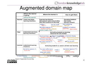 Augmented domain map




                       41
 