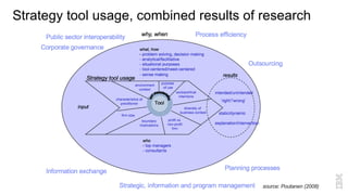 Strategy tool usage, combined results of research
source: Poutanen (2008)
 
