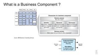19
What is a Business Component ?
 
