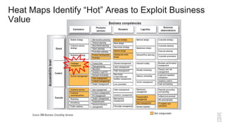 21
Heat Maps Identify “Hot” Areas to Exploit Business
Value
 