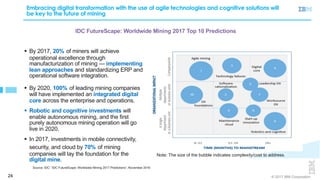 © 2017 IBM Corporation24
Embracing digital transformation with the use of agile technologies and cognitive solutions will
be key to the future of mining
US Coal Production
IDC FutureScape: Worldwide Mining 2017 Top 10 Predictions
Note: The size of the bubble indicates complexity/cost to address.
§ By 2017, 20% of miners will achieve
operational excellence through
manufacturization of mining — implementing
lean approaches and standardizing ERP and
operational software integration.
§ By 2020, 100% of leading mining companies
will have implemented an integrated digital
core across the enterprise and operations.
§ Robotic and cognitive investments will
enable autonomous mining, and the first
purely autonomous mining operation will go
live in 2020.
§ In 2017, investments in mobile connectivity,
security, and cloud by 70% of mining
companies will lay the foundation for the
digital mine.
Source: IDC: “IDC FutureScape: Worldwide Mining 2017 Predictions”, November 2016
 