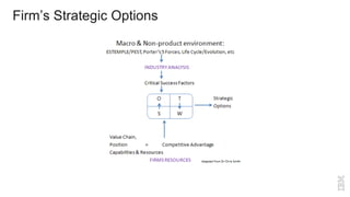 Firm’s Strategic Options
4
~ cost, differentiation, focus
 