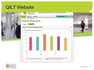 QILT Website
EAIR 2015 13
 