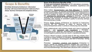 Enterprise Architecture - Information Security | PDF
