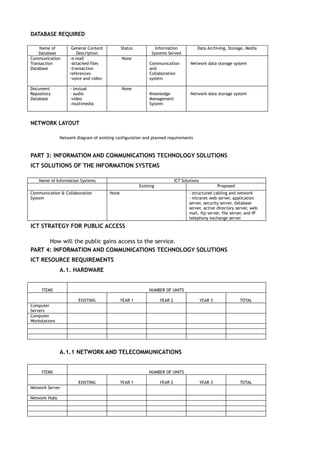 DATABASE REQUIRED

    Name of          General Content          Status           Information             Data Archiving, Storage, Media
    Database           Description                           Systems Served
Communication       -e-mail                   None
Transaction         -attached files                         Communication         -Network data storage system
Database            -transaction                            and
                    references                              Collaboration
                    -voice and video                        system

Document            - textual                 None
Repository          - audio                                 Knowledge             -Network data storage system
Database            -video                                  Management
                    -multimedia                             System



NETWORK LAYOUT

               Network diagram of existing configuration and planned requirements



PART 3: INFORMATION AND COMMUNICATIONS TECHNOLOGY SOLUTIONS
ICT SOLUTIONS OF THE INFORMATION SYSTEMS

    Name of Information Systems                                            ICT Solutions
                                                       Existing                                     Proposed
Communication & Collaboration          None                                       - structured cabling and network
System                                                                            - intranet web server, application
                                                                                  server, security server, database
                                                                                  server, active directory server, web
                                                                                  mail, ftp server, file server, and IP
                                                                                  telephony exchange server
ICT STRATEGY FOR PUBLIC ACCESS

      How will the public gains access to the service.
PART 4: INFORMATION AND COMMUNICATIONS TECHNOLOGY SOLUTIONS
ICT RESOURCE REQUIREMENTS
               A.1. HARDWARE


     ITEMS                                                  NUMBER OF UNITS

                        EXISTING              YEAR 1              YEAR 2                   YEAR 3              TOTAL
Computer
Servers
Computer
Workstations




               A.1.1 NETWORK AND TELECOMMUNICATIONS


     ITEMS                                                  NUMBER OF UNITS

                        EXISTING              YEAR 1              YEAR 2                   YEAR 3              TOTAL
Network Server

Network Hubs
 