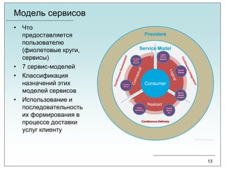 Модель сервисов
• Что
предоставляется
пользователю
(фиолетовые круги,
сервисы)
• 7 сервис-моделей
• Классификация
назначений этих
моделей сервисов
• Использование и
последовательность
их формирования в
процессе доставки
услуг клиенту
13
 