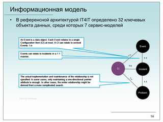 Информационная модель
• В референсной архитектурой IT4IT определено 32 ключевых
объекта данных, среди которых 7 сервис-моделей
14
 