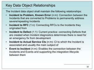 Key Data Object Relationships
The Incident data object shall maintain the following relationships:
• Incident to Problem, Known Error (n:m): Connection between the
Incidents that are converted to Problems to permanently address
severe/repeating Incidents
• Incident to RFC (1:n): Connecting RFCs to the Incidents they
originated from
• Incident to Defect (1:1): Current practice: connecting Defects that
are created when Incident diagnostics determines there is need for
an emergency fix from development
• Incident to Actual Service CIs (n:m): CI to which the Incident is
associated and usually the main subject of
• Event to Incident (n:m): Enables the connection between the
Incidents and Events and supporting the integration lifecycle
between them
32
 