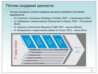 Потоки создания ценности
• Четыре основных потока создания ценности целевого состояния
предприятия
– От стратегии к портфолио (Strategy to Portfolio, S2P) – планирование (Plan)
– От требования к развертыванию (Requirement to Deploy, R2D) – Построение
(Build)
– От запроса к исполнению (Request to Fulfill, R2F) – выпуск (Deliver)
– От обнаружения к корректировке (Detect to Correct, D2С) – запуск (Run)
4
 