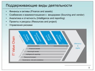 Поддерживающие виды деятельности
• Финансы и активы (Finance and assets)
• Снабжение и взаимоотношения с вендорами (Sourcing and vendor)
• Аналитика и отчетность (Intelligence and reporting)
• Проекты и ресурсы (Resources and project)
• Управления рисками
5
 
