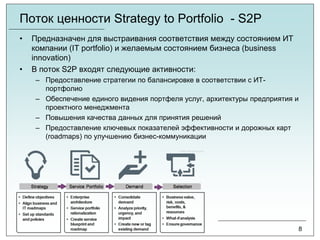 Поток ценности Strategy to Portfolio - S2P
• Предназначен для выстраивания соответствия между состоянием ИТ
компании (IT portfolio) и желаемым состоянием бизнеса (business
innovation)
• В поток S2P входят следующие активности:
– Предоставление стратегии по балансировке в соответствии с ИТ-
портфолио
– Обеспечение единого видения портфеля услуг, архитектуры предприятия и
проектного менеджмента
– Повышения качества данных для принятия решений
– Предоставление ключевых показателей эффективности и дорожных карт
(roadmaps) по улучшению бизнес-коммуникации
8
 