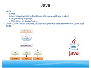 Java EE Introduction | PPT