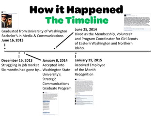 I
Graduated from University of Washington
Bachelor’s in Media & Communications
June 16, 2013


I
Struggling in job market
Six months had gone by…

Accepted into
Washington State
University’s
Strategic
Communications
Graduate Program
January 8, 2014December 16, 2013

June 25, 2014
Hired as the Membership, Volunteer
and Program Coordinator for Girl Scouts
of Eastern Washington and Northern
Idaho

I
January 29, 2015
Received Employee
of the Month
Recognition
 
