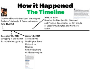 I
Graduated from University of Washington
Bachelor’s in Media & Communications
June 16, 2013


I
Struggling in job market
Six months had gone by…

Accepted into
Washington State
University’s
Strategic
Communications
Graduate Program
January 8, 2014December 16, 2013

June 25, 2014
Hired as the Membership, Volunteer
and Program Coordinator for Girl Scouts
of Eastern Washington and Northern
Idaho
 