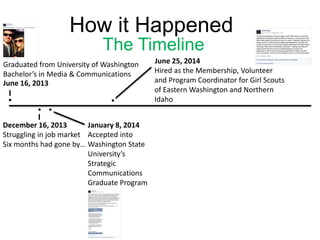 How it Happened
The Timeline
I
Graduated from University of Washington
Bachelor’s in Media & Communications
June 16, 2013


I
Struggling in job market
Six months had gone by…

Accepted into
Washington State
University’s
Strategic
Communications
Graduate Program
January 8, 2014December 16, 2013

June 25, 2014
Hired as the Membership, Volunteer
and Program Coordinator for Girl Scouts
of Eastern Washington and Northern
Idaho
 