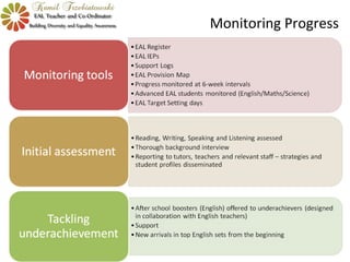 Monitoring Progress
 