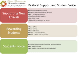 Pastoral Support and Student Voice
 