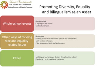 Promoting Diversity, Equality
and Bilingualism as an Asset
 