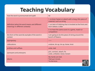 Attach Visual Definition EAL CPD Vocabulary PowerPoint.EAL CPD Vocabulary PowerPoint.pptx