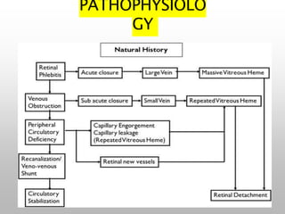 PATHOPHYSIOLO
GY
 