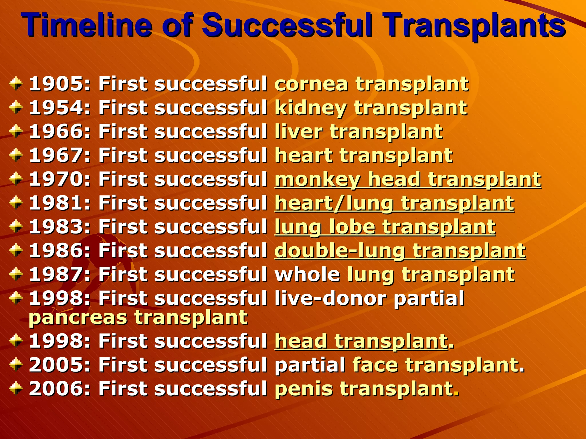 1905: First successful  cornea transplant 1954: First successful  kidney transplant 1966: First successful  liver transplant 1967: First successful  heart transplant 1970: First successful  monkey head transplant   1981: First successful  heart/lung transplant   1983: First successful  lung lobe transplant 1986: First successful  double-lung transplant   1987: First successful whole  lung transplant 1998: First successful live-donor partial  pancreas transplant 1998: First successful  head transplant .   2005: First successful partial  face transplant . 2006: First successful  penis transplant .   Timeline of Successful Transplants 